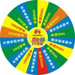 转盘设计
