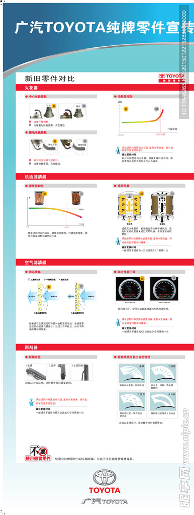 汽车 真假零件 展板