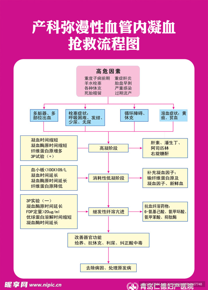 医院抢救展板