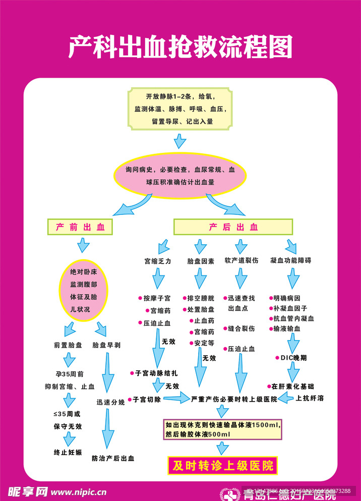 医院产科展板