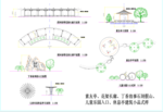 公园广场 园林小品