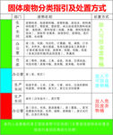 废物分类处理