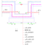 公园景观 水池结构