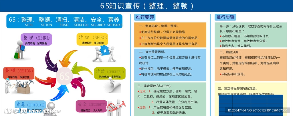 6s知识看板