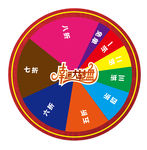 抽奖转盘