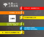 上网流程