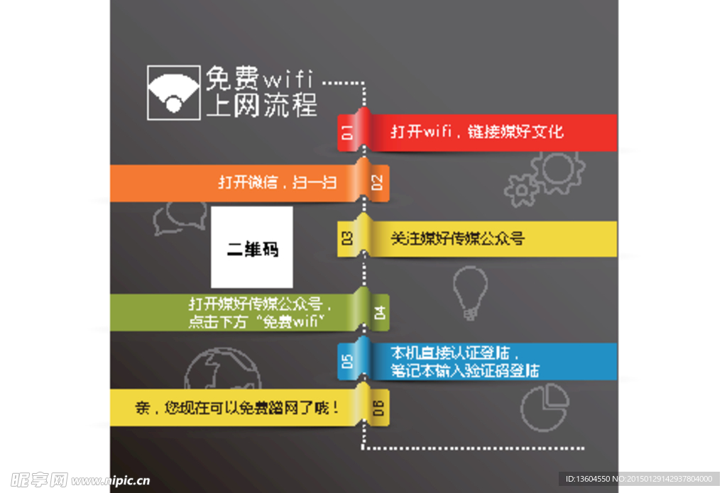 上网流程