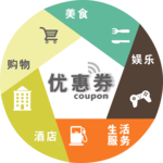 优惠信息拼接