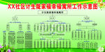 计生陇家福幸福寓所工作示意图