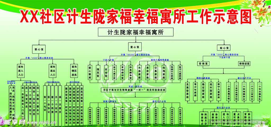 计生陇家福幸福寓所工作示意图