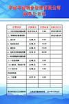 收费公示栏展板