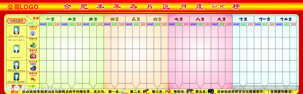 业绩榜