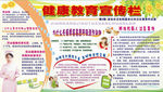 健康教育宣传栏