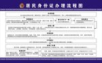 身份证办理流程图