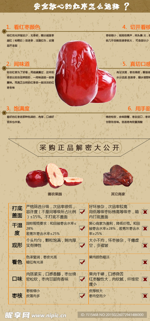 红枣详情页