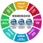 售后承诺
