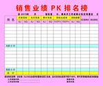 销售业绩排名榜