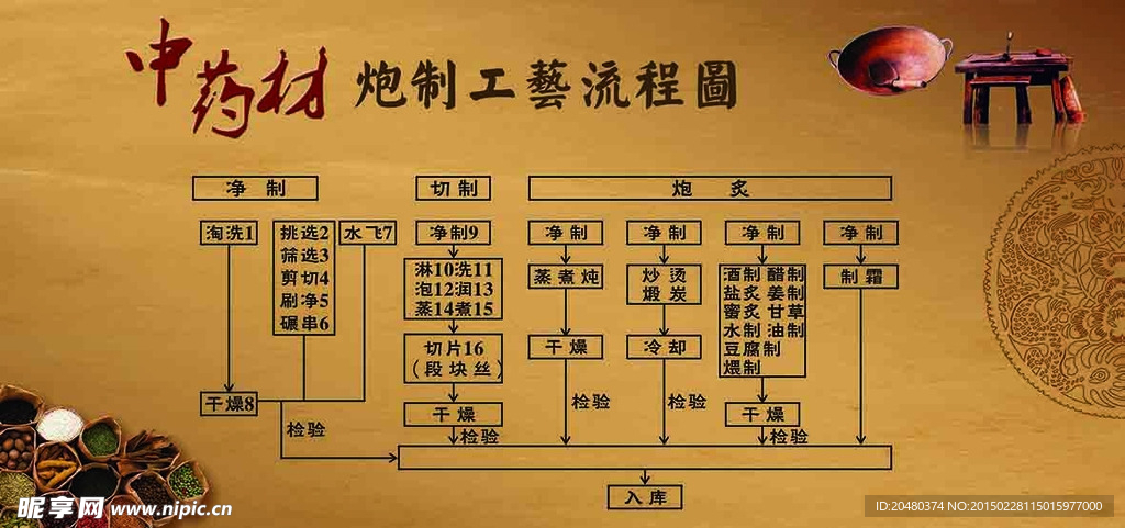 中药展板
