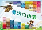 乘法口诀表