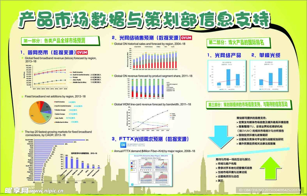 产品市场数据