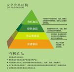 食品等级金字塔