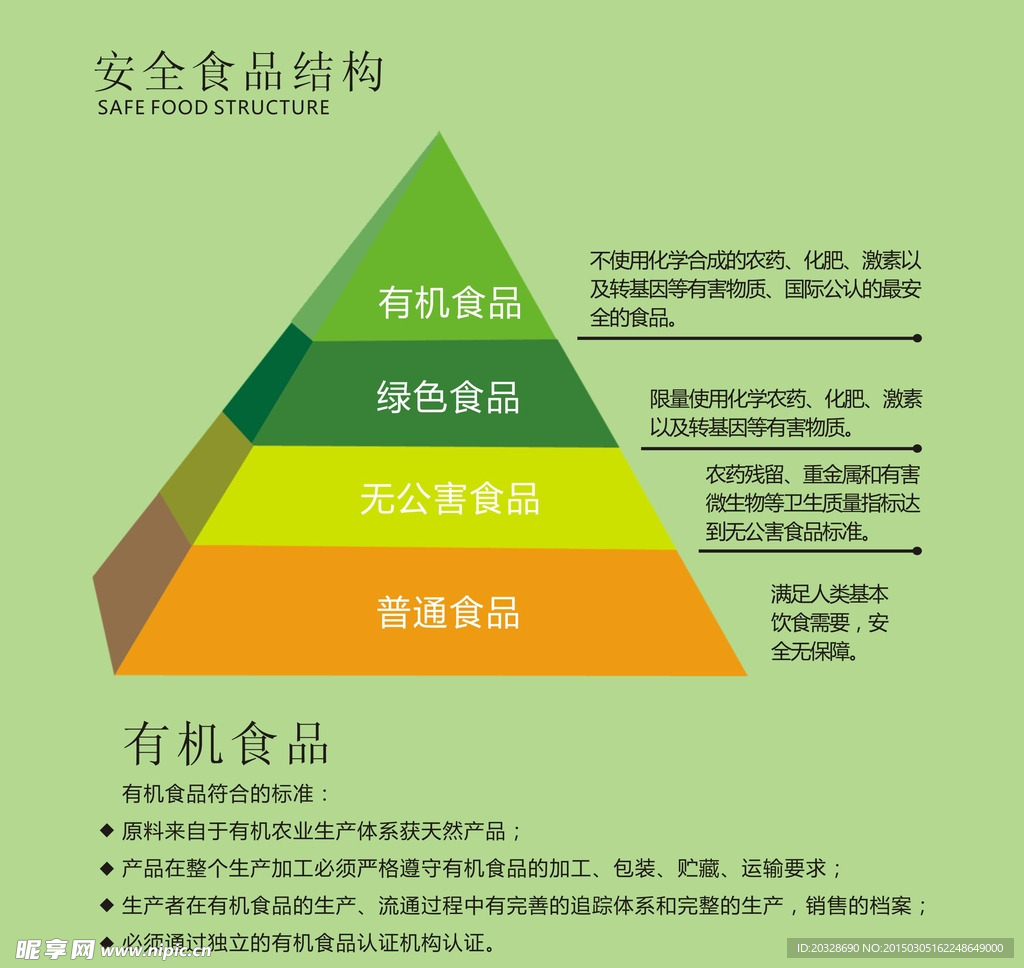 食品等级金字塔