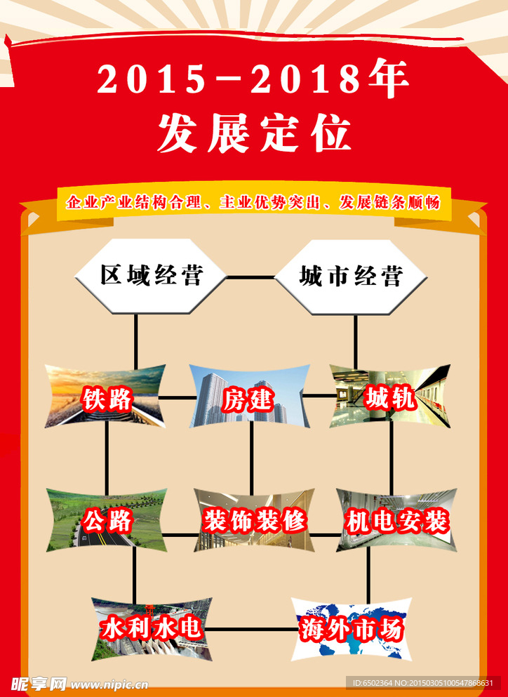 图解工作