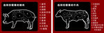 猪牛肉分割图