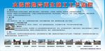 公路展板