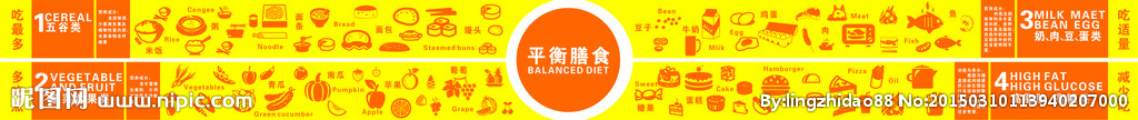 平衡膳食图