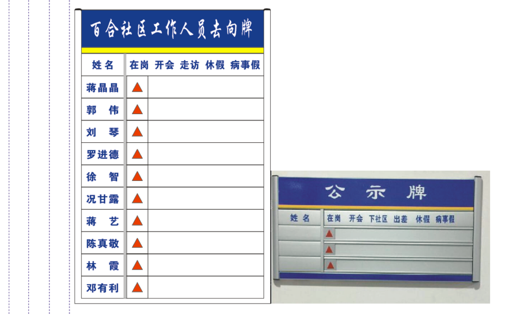 社区人员去向牌