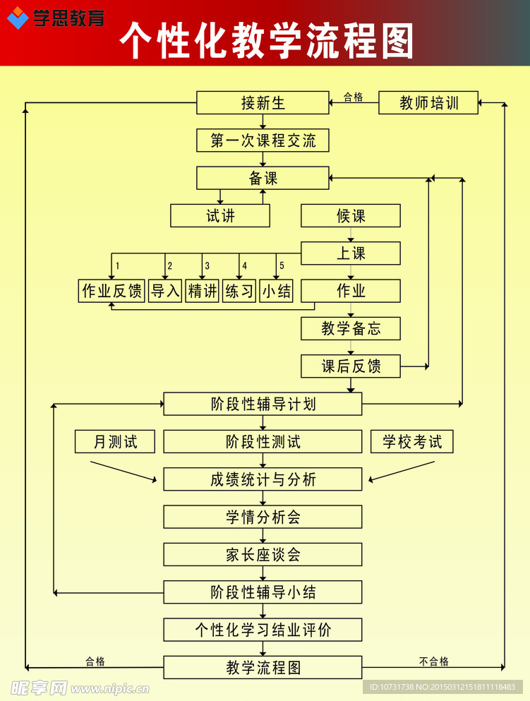 教育流程图