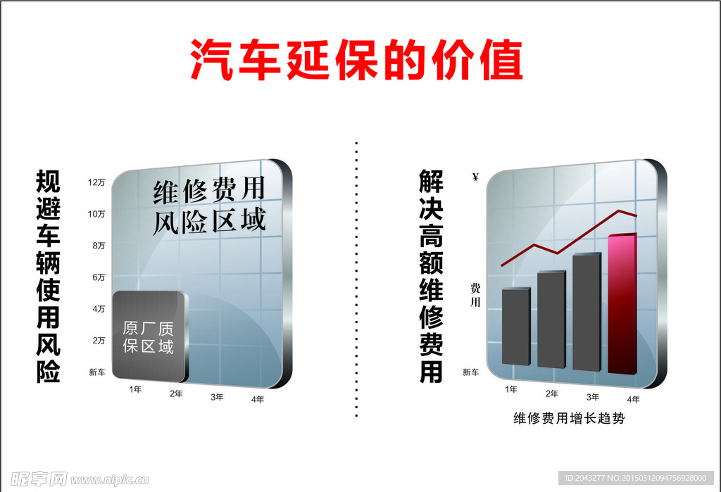 汽车延保的价值图