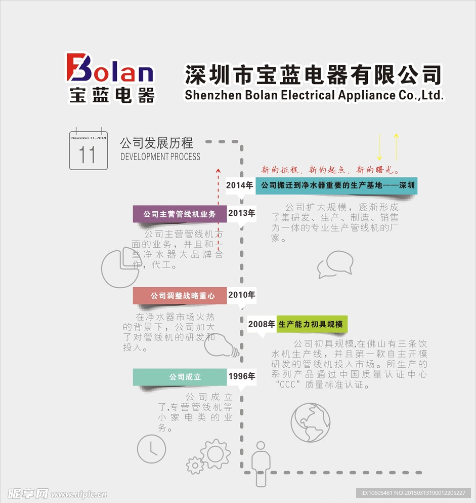 企业的发展历程