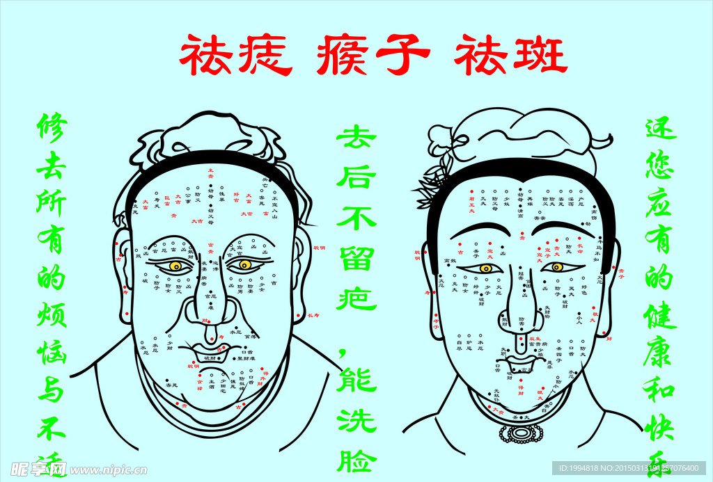 男女痣分布图