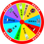 转盘