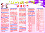 六盘水市城镇基本医疗保险