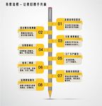 流程图 装潢流程 合作流程图
