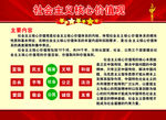 社会主义核心价值观