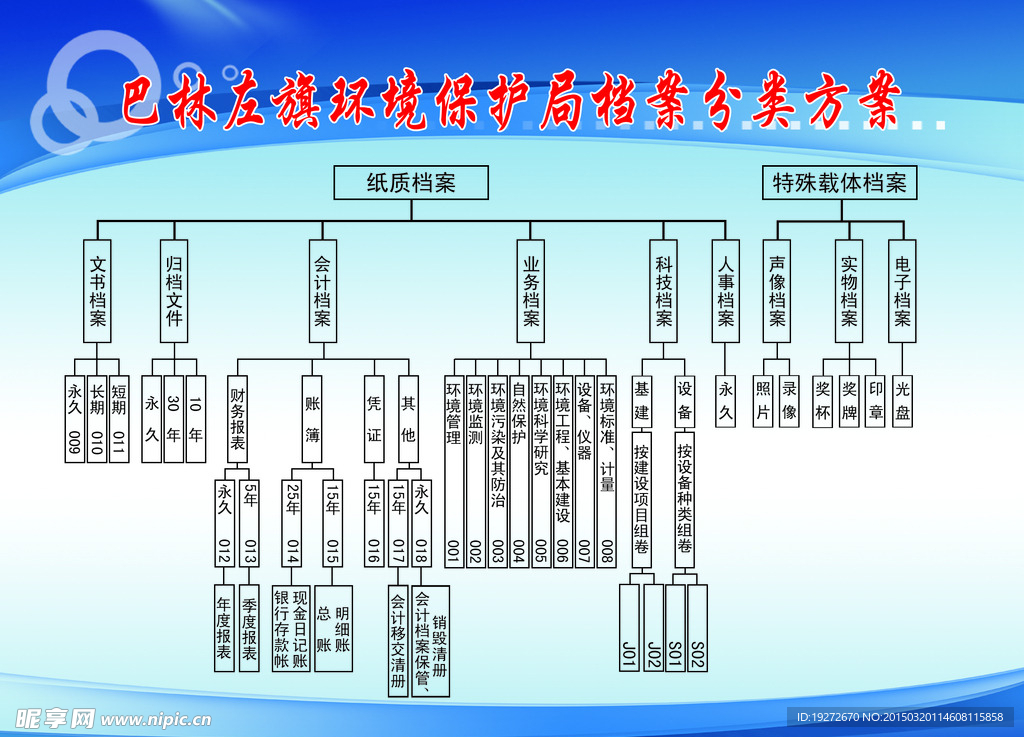 制度背景