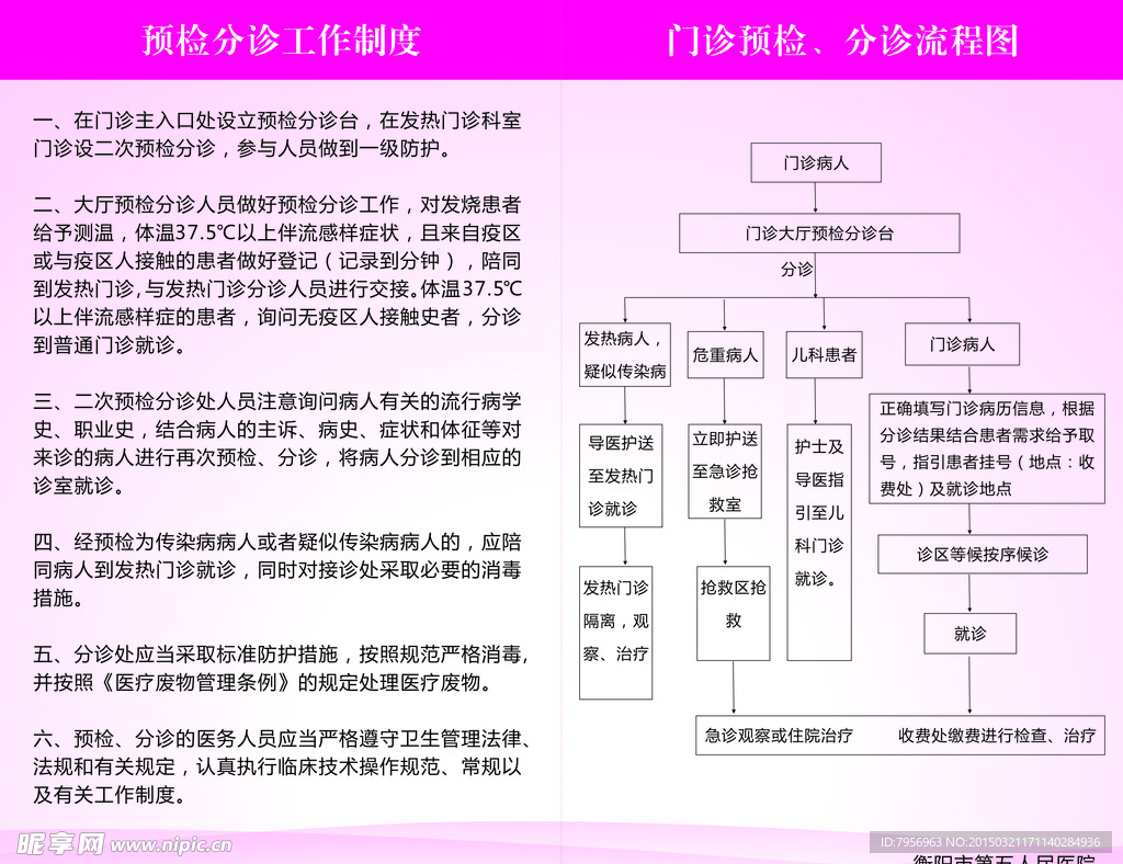 医院分诊