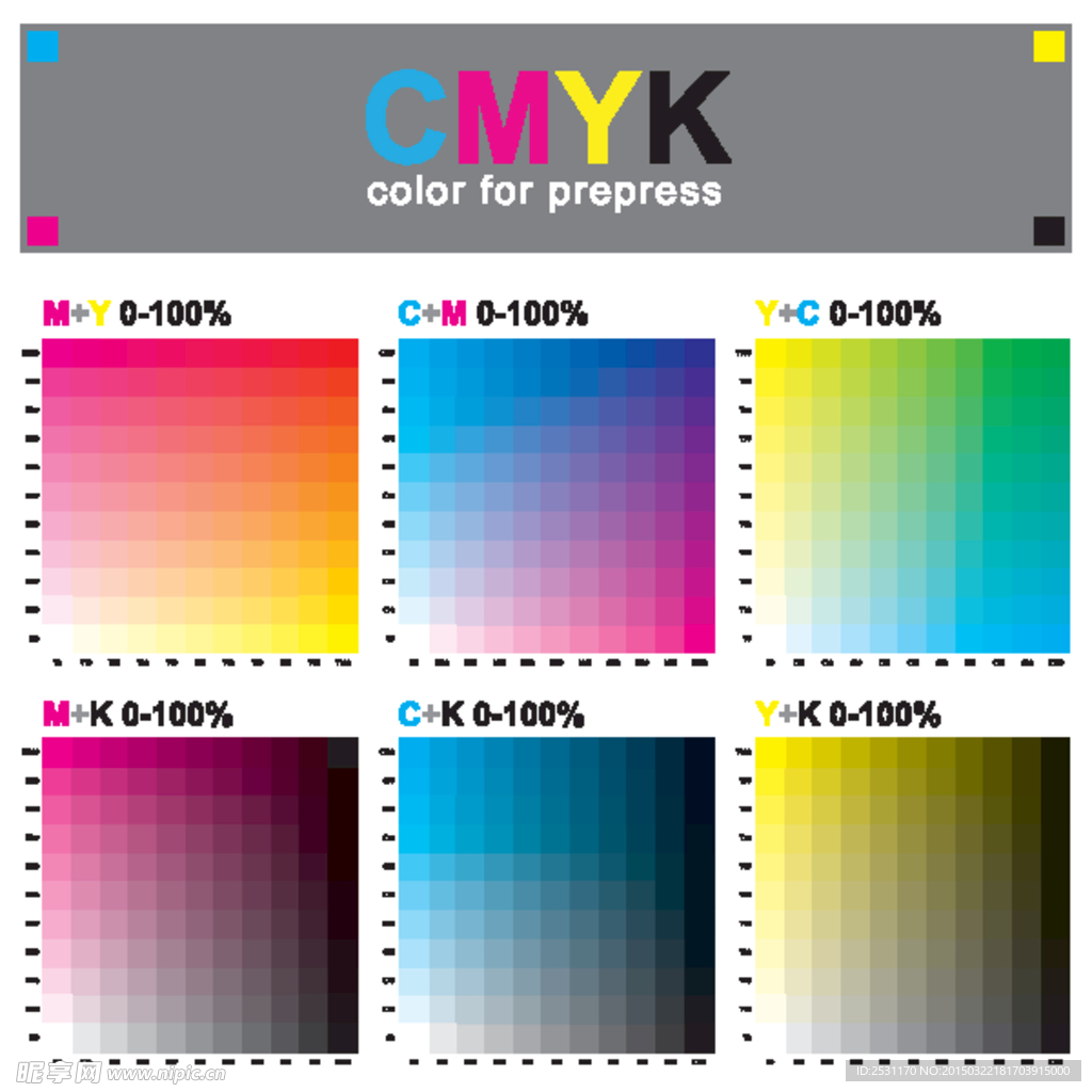 CMYK色谱