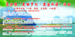 清洁乡村 展板 清洁水源
