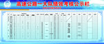 考核公示栏