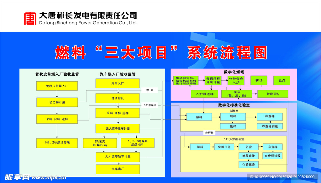 燃料三大项目系统流程图