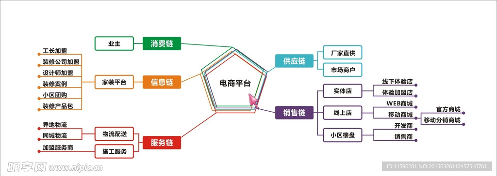 电商平台介绍