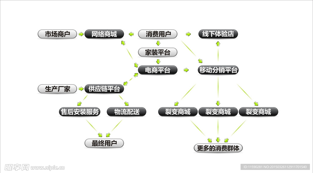 电商平台流程图