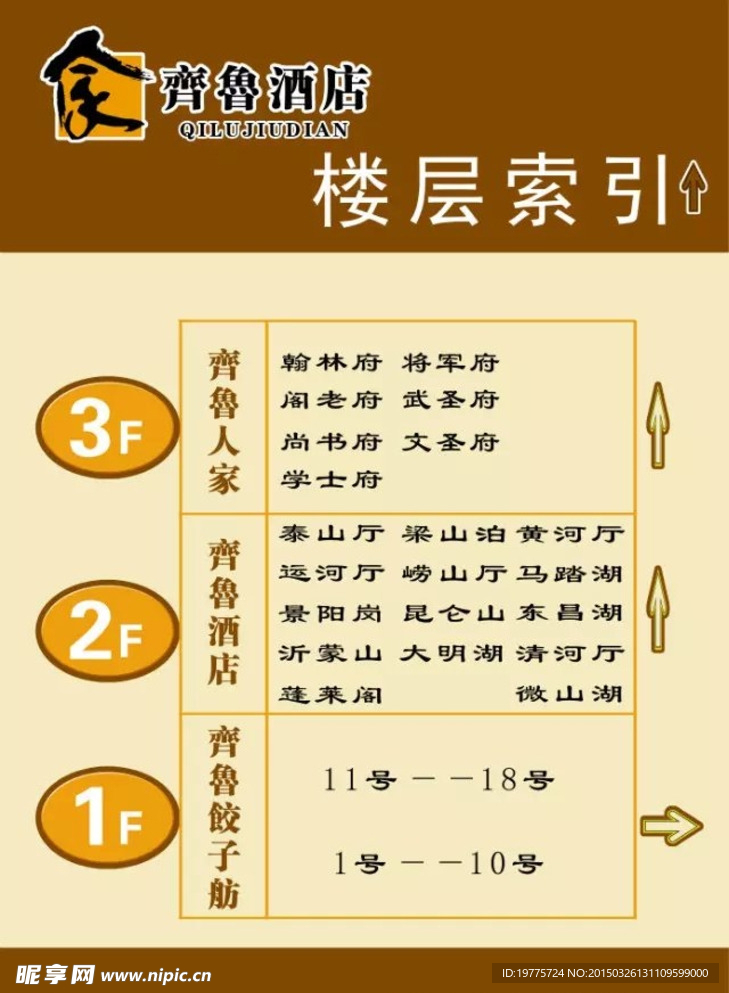楼层索引