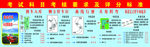 驾校考试考核标准