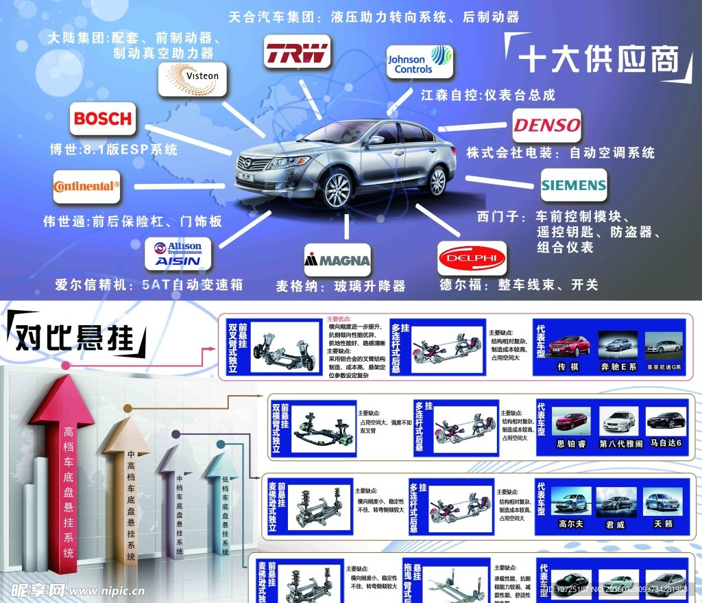 广汽传祺十大供应商物料